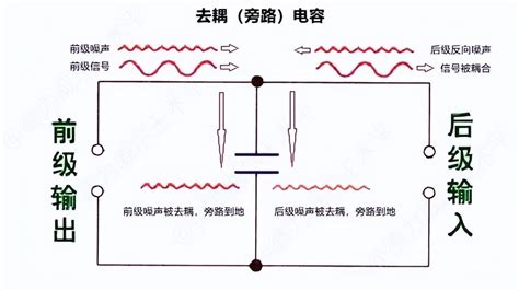 去電意思